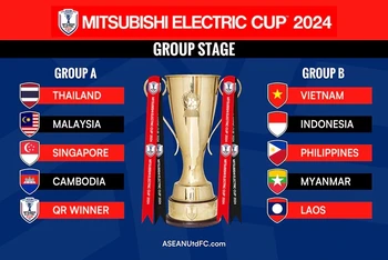 Hai bảng đấu của giải bóng đá vô địch Đông Nam Á – Mitsubishi Electric Cup 2024. 