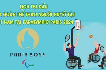 Lịch thi đấu đoàn thể thao Việt Nam tại Paralympic 2024