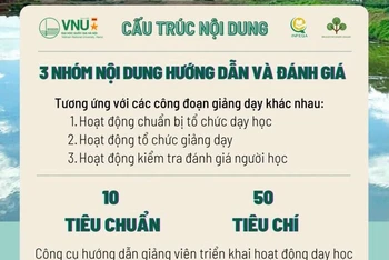 Đại học Quốc gia Hà Nội ban hành Khung năng lực giảng dạy của giảng viên