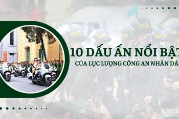 10 dấu ấn nổi bật của lực lượng Công an nhân dân năm 2023