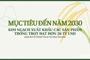 [Infographic] Kim ngạch xuất khẩu các sản phẩm trồng trọt hướng đến mục tiêu 26 tỷ USD
