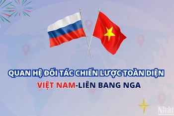 [Infographic] Quan hệ Đối tác chiến lược toàn diện Việt Nam-Liên bang Nga 