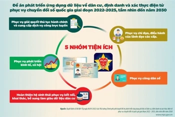 Đề án Phát triển ứng dụng dữ liệu về dân cư, định danh và xác thực điện tử phục vụ chuyển đổi số quốc gia giai đoạn 2022-2025, tầm nhìn đến năm 2030. (Ảnh: https://mic.gov.vn)