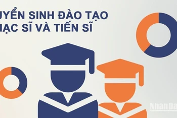 Tuyển sinh đào tạo tiến sĩ, thạc sĩ giảm đáng kể