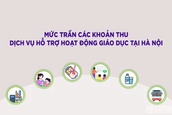 [Infographic] Hà Nội quy định các khoản thu và mức thu dịch vụ hỗ trợ hoạt động giáo dục 
