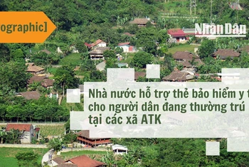 [Infographic] Nhà nước hỗ trợ thẻ bảo hiểm y tế cho người dân đang thường trú tại các xã ATK