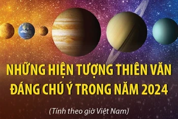 Những hiện tượng thiên văn đáng chú ý sẽ diễn ra trong năm 2024