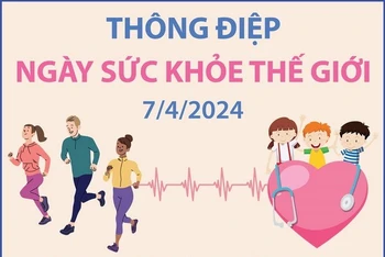 Ngày Sức khỏe thế giới 7/4: Sức khỏe của tôi, quyền của tôi