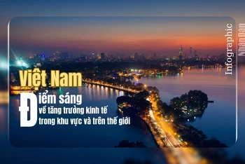 Việt Nam: Điểm sáng về tăng trưởng kinh tế trong khu vực và trên thế giới