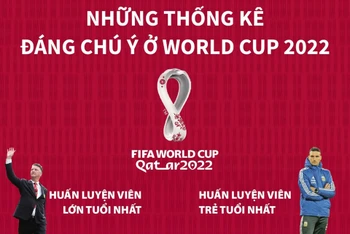 [Infographics] Những thống kê đáng chú ý ở World Cup 2022