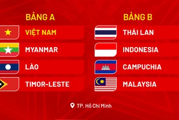 Kết quả bốc thăm Giải bóng đá nữ U19 Đông Nam Á 2025. (Nguồn: VFF)