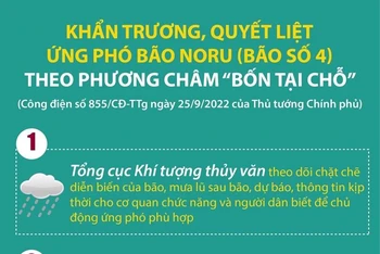 Khẩn trương, quyết liệt ứng phó bão Noru theo phương châm “bốn tại chỗ”