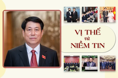 Vị thế và niềm tin