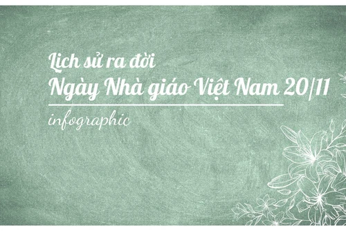 Lịch sử ra đời Ngày Nhà giáo Việt Nam
