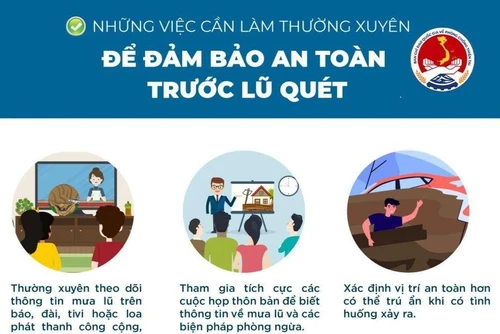 Những việc cần làm và nên tránh khi có lũ quét