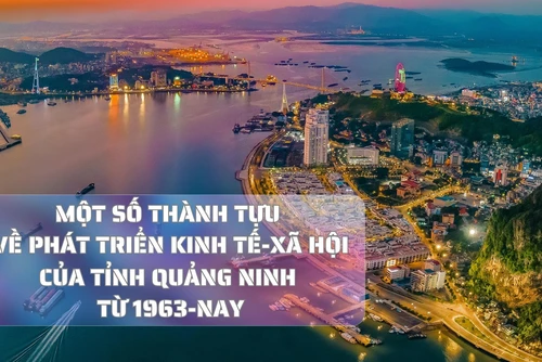 Một số thành tựu về phát triển kinh tế-xã hội của tỉnh Quảng Ninh từ 1963 đến nay