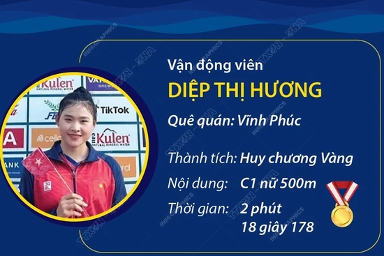 Diệp Thị Hương đoạt huy chương Vàng tại Giải Canoeing châu Á 2024