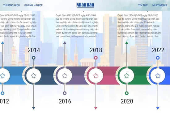 Chuyên trang Thương hiệu quốc gia ra mắt tháng 10/2024. 