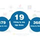 [Infographic] Kết quả kinh doanh của 19 tập đoàn, tổng công ty nhà nước 8 tháng đầu năm 2023