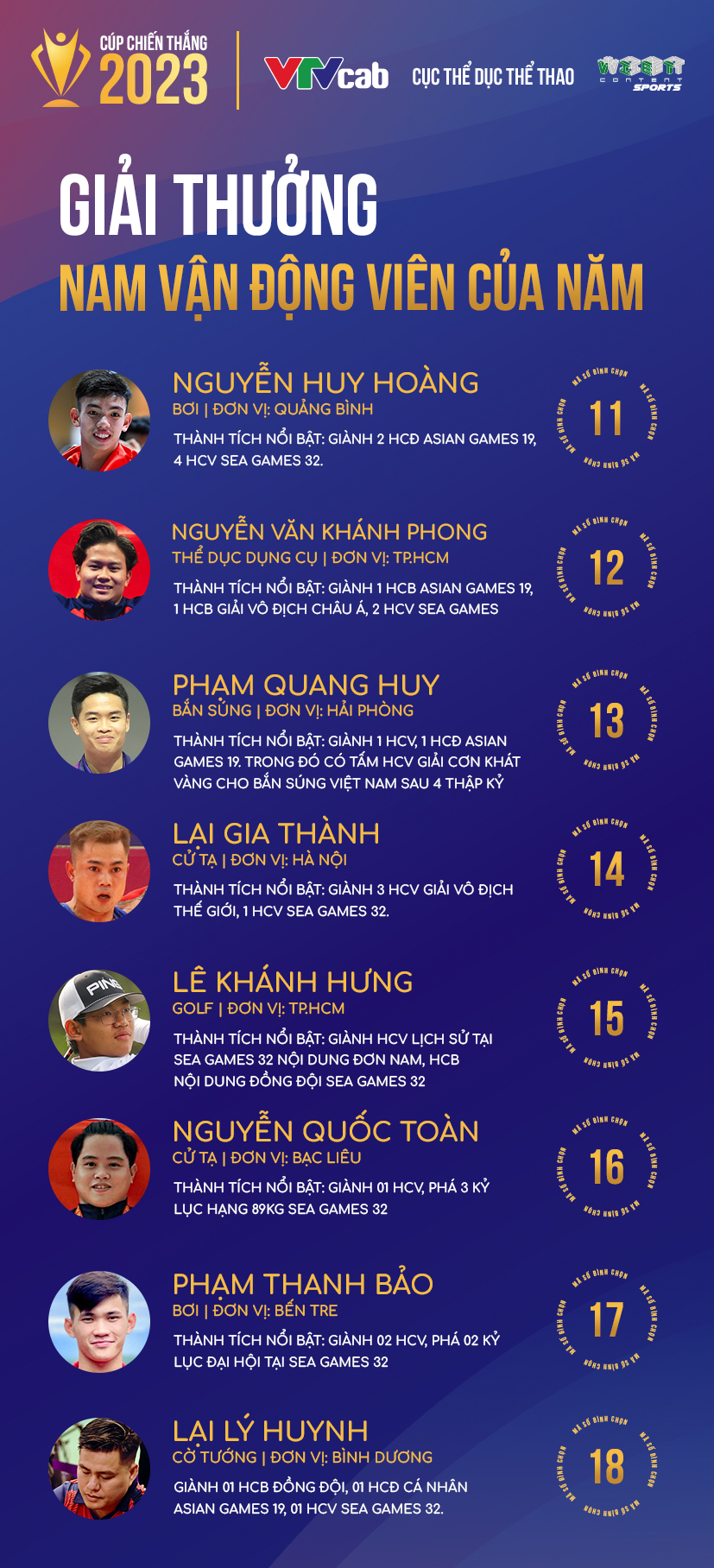 Khởi động bình chọn Cúp Chiến thắng 2023, tôn vinh các tập thể, cá nhân xuất sắc của thể thao Việt Nam ảnh 2