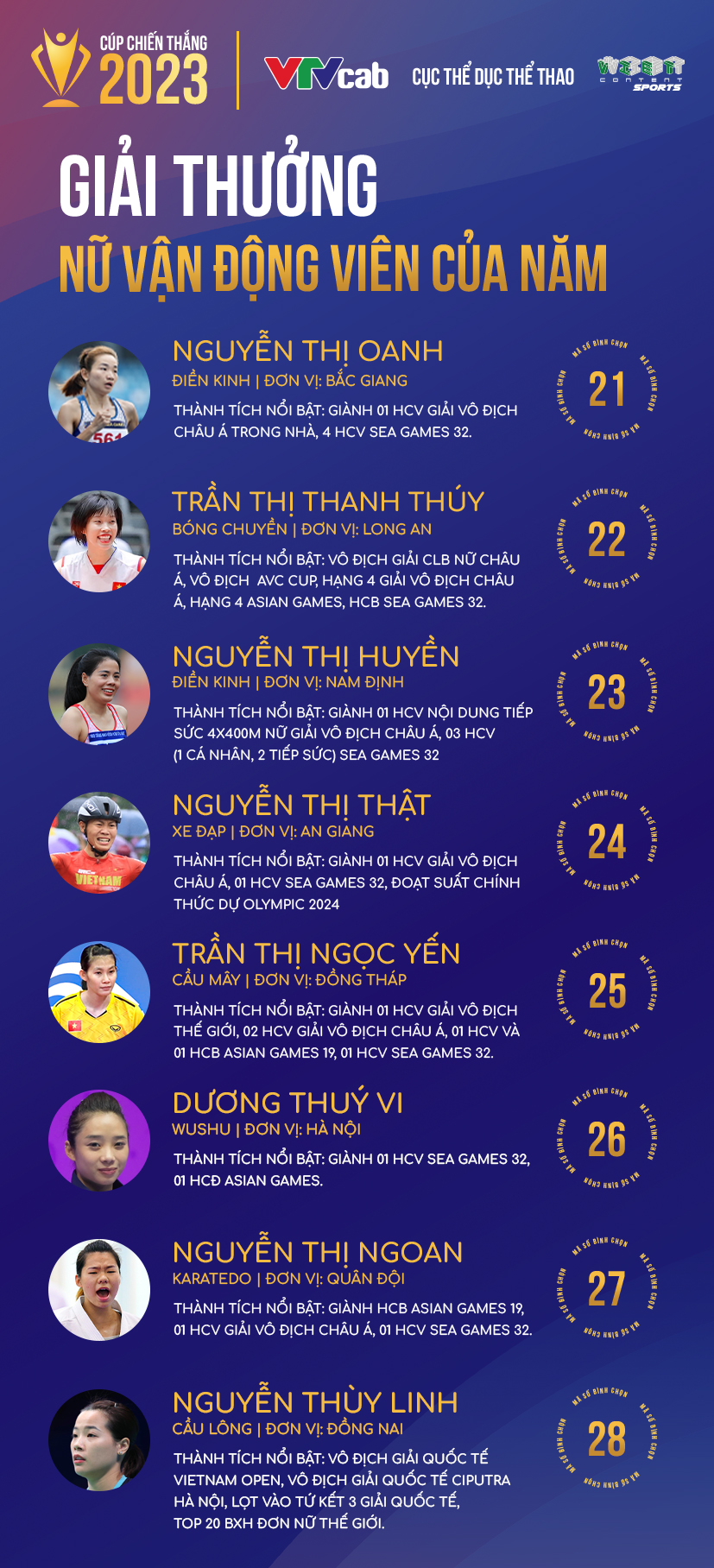 Khởi động bình chọn Cúp Chiến thắng 2023, tôn vinh các tập thể, cá nhân xuất sắc của thể thao Việt Nam ảnh 1