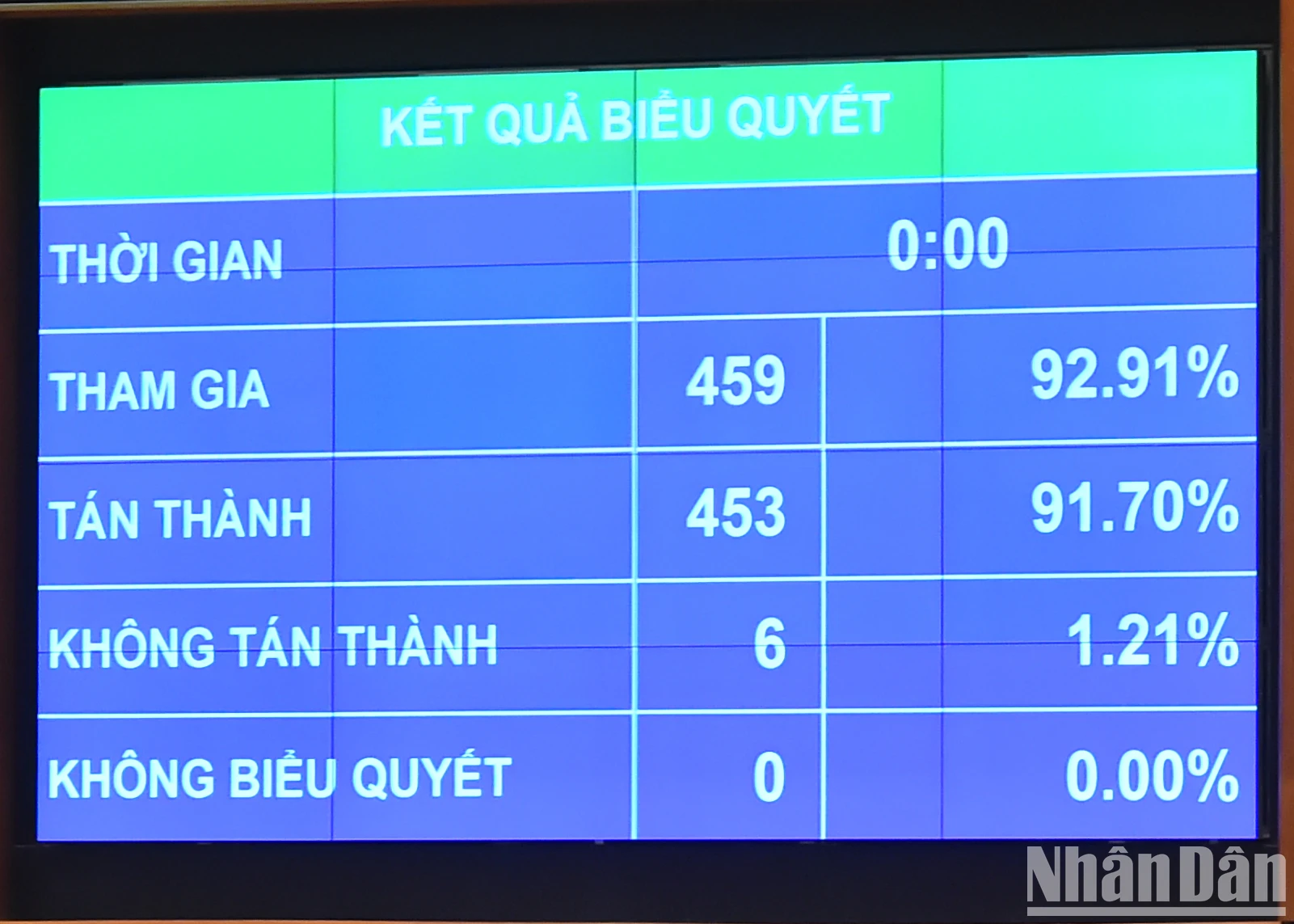 Quốc hội điều chỉnh thời gian thông qua dự án Luật Đất đai (sửa đổi) sang kỳ họp gần nhất ảnh 2