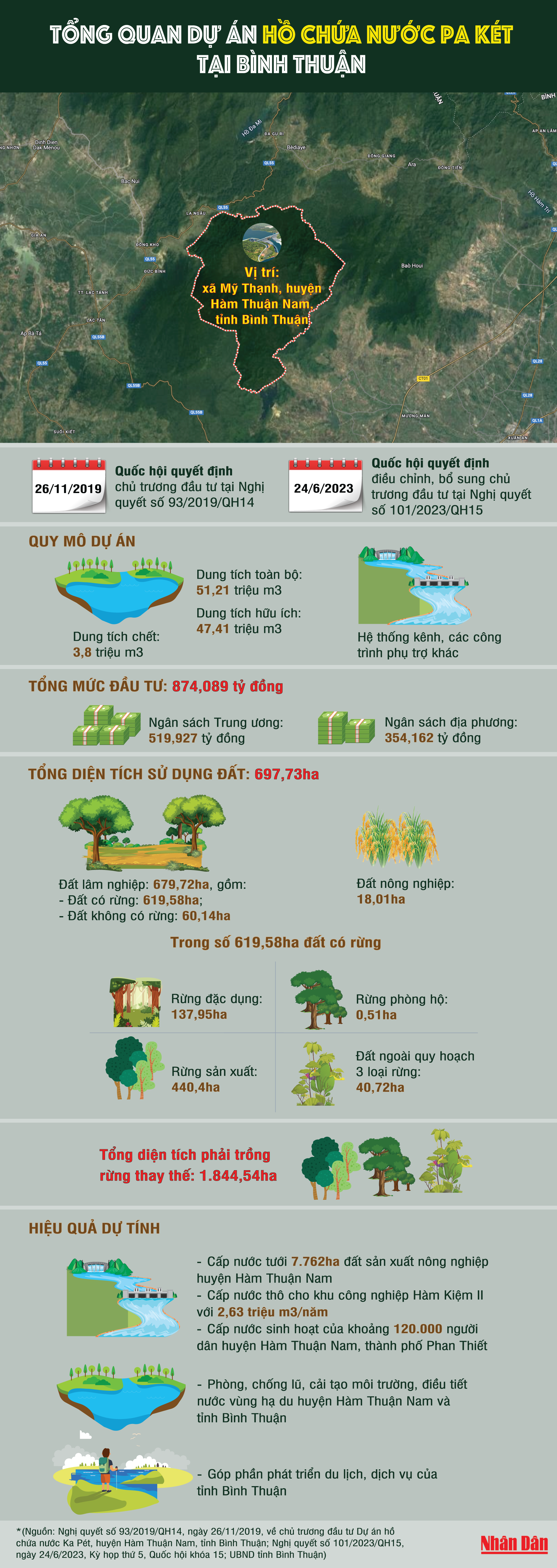 [Infographic] Tổng quan dự án Hồ chứa nước Ka Pét tại Bình Thuận ảnh 1