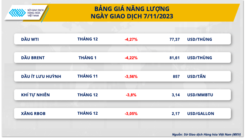 Giá dầu lao dốc do lo ngại về nhu cầu suy giảm ảnh 2