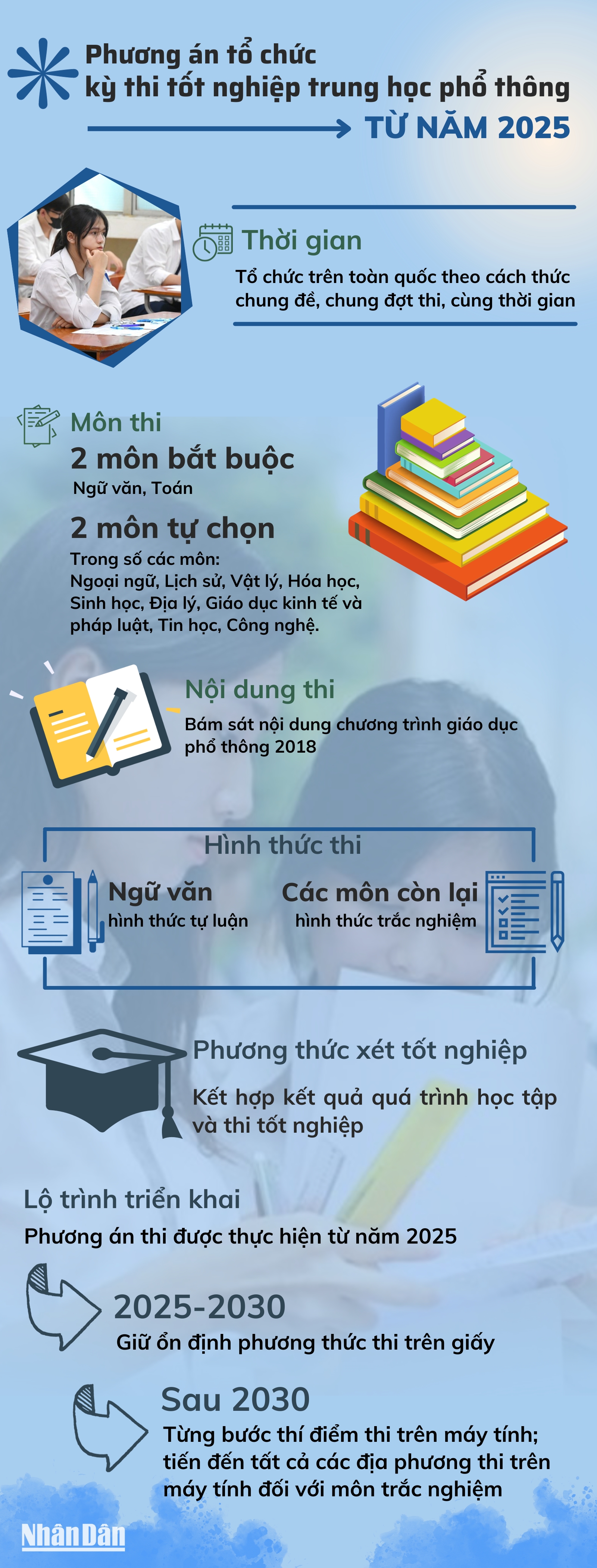 Phương án tổ chức kỳ thi tốt nghiệp trung học phổ thông từ năm 2025 ảnh 1