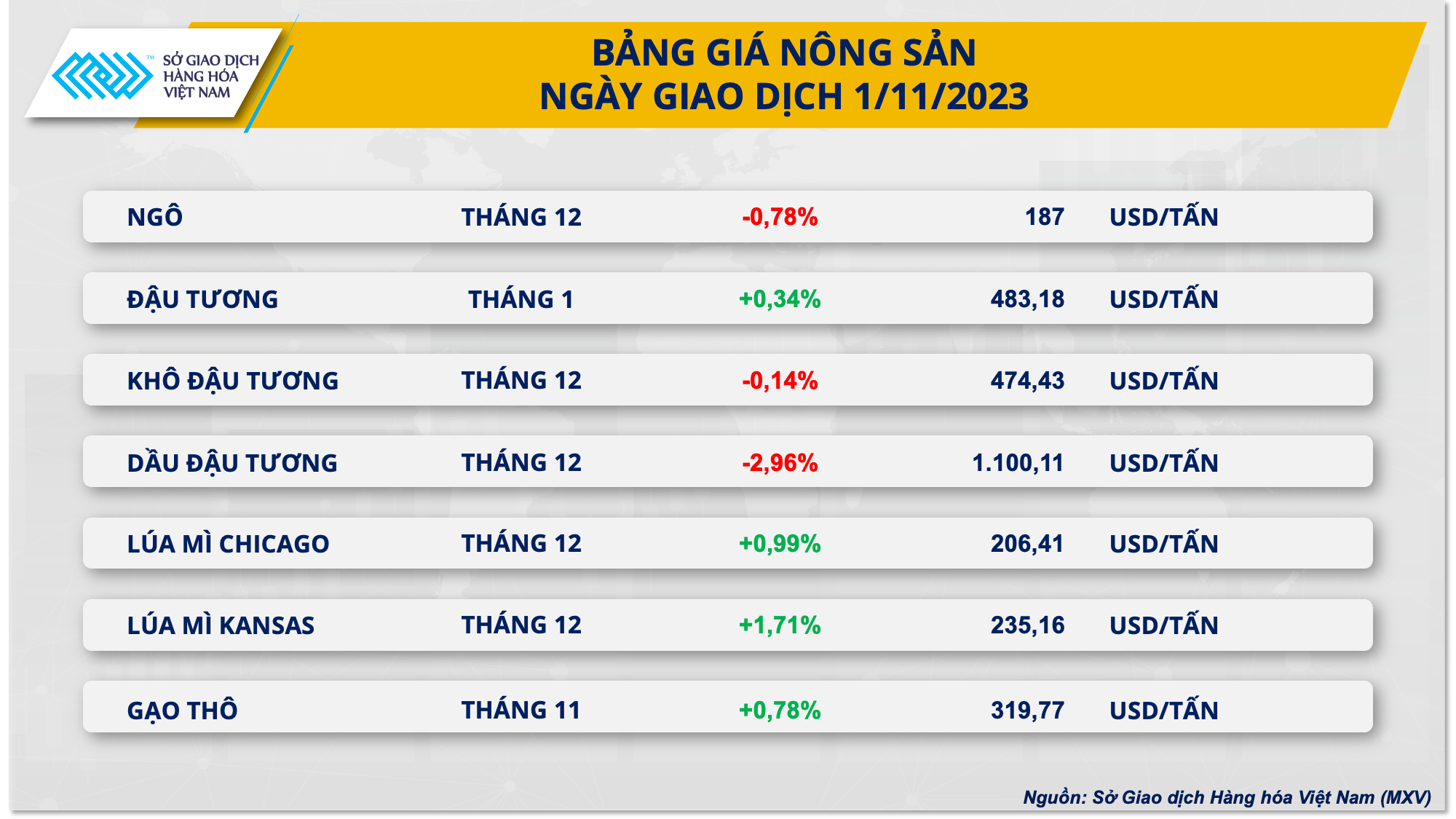 Lực bán kéo giá hàng hóa nguyên liệu đồng loạt đi xuống ảnh 3