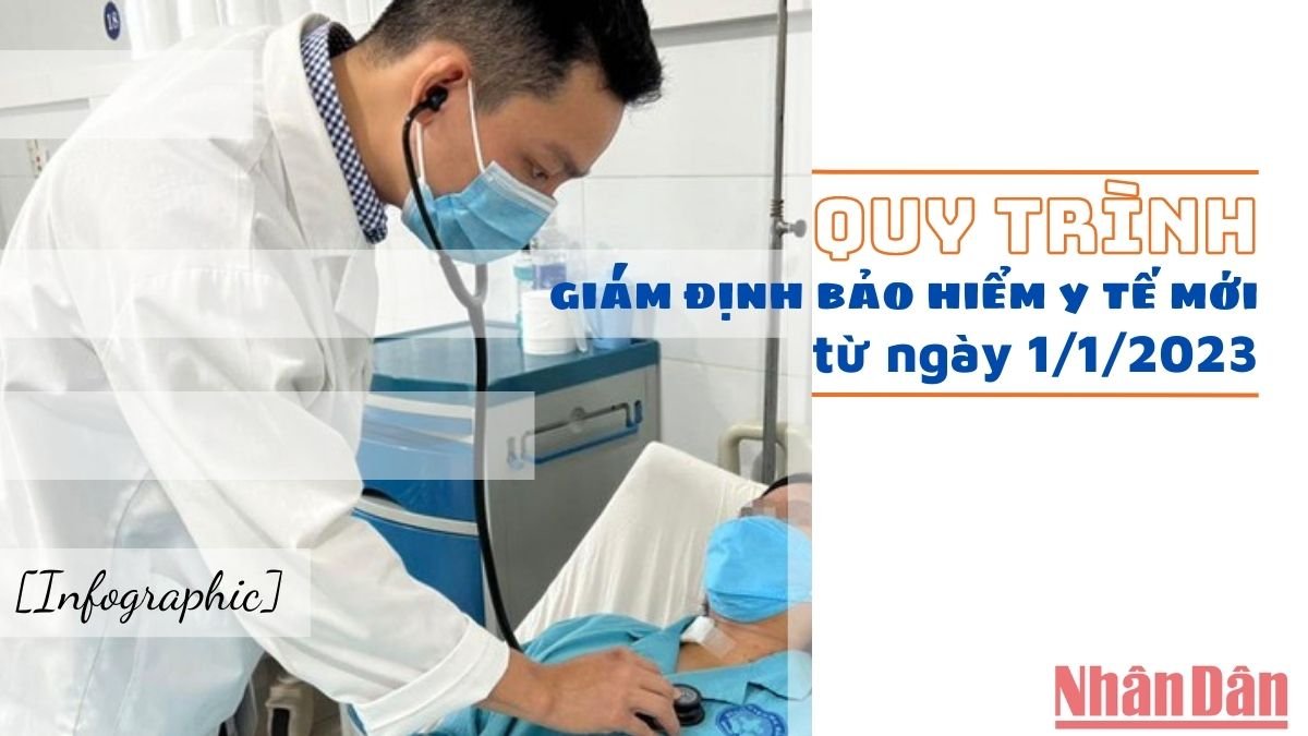  [Infographic] Quy trình giám định bảo hiểm y tế mới từ ngày 1/1/2023