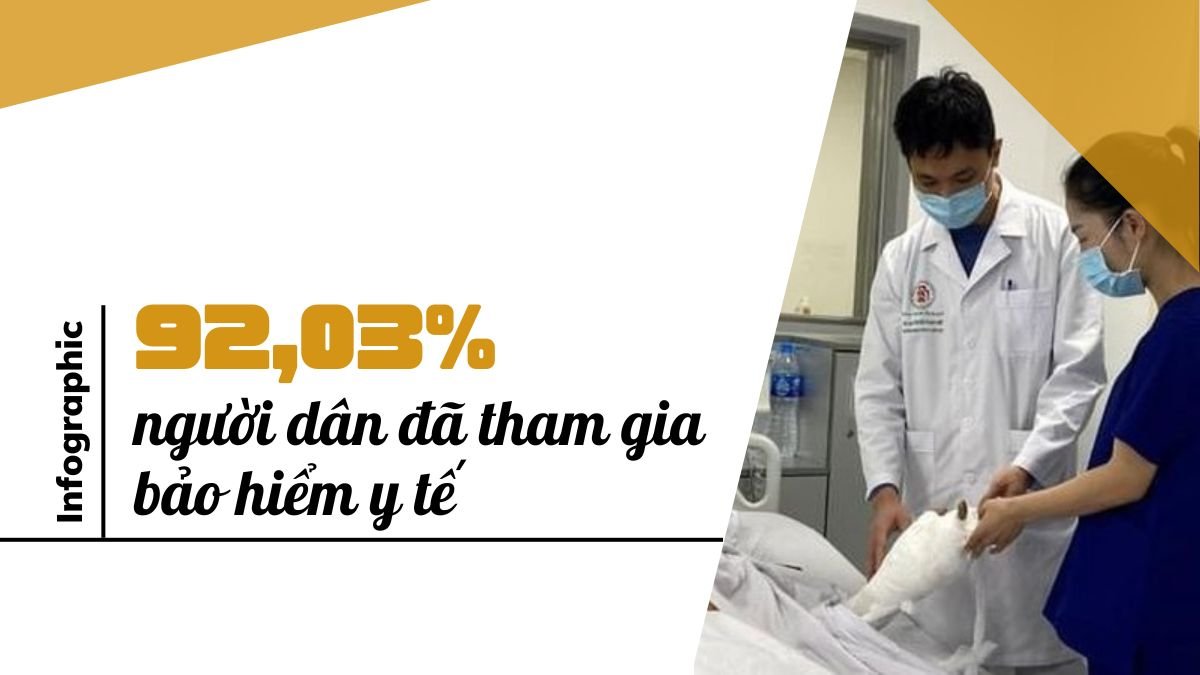 [Infographic] 92,03% người dân đã tham gia bảo hiểm y tế