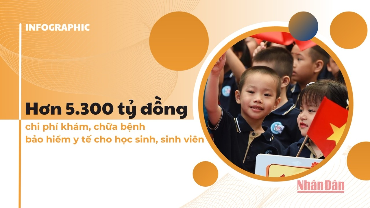 [Infographic] Hơn 5.300 tỷ đồng chi khám, chữa bệnh bảo hiểm y tế cho học sinh, sinh viên