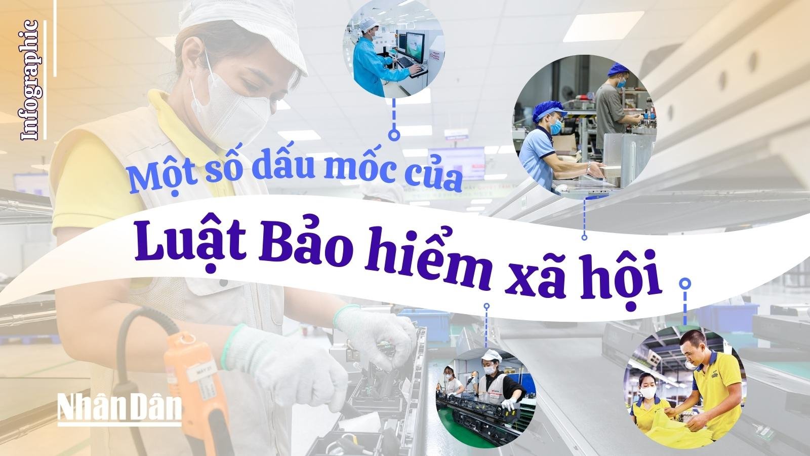 [Infographic] Một số dấu mốc của Luật Bảo hiểm xã hội 