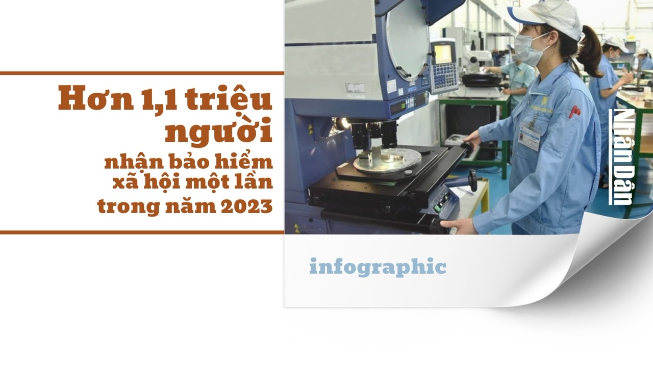 [Infographic] Hơn 1,1 triệu người nhận bảo hiểm xã hội một lần trong năm 2023