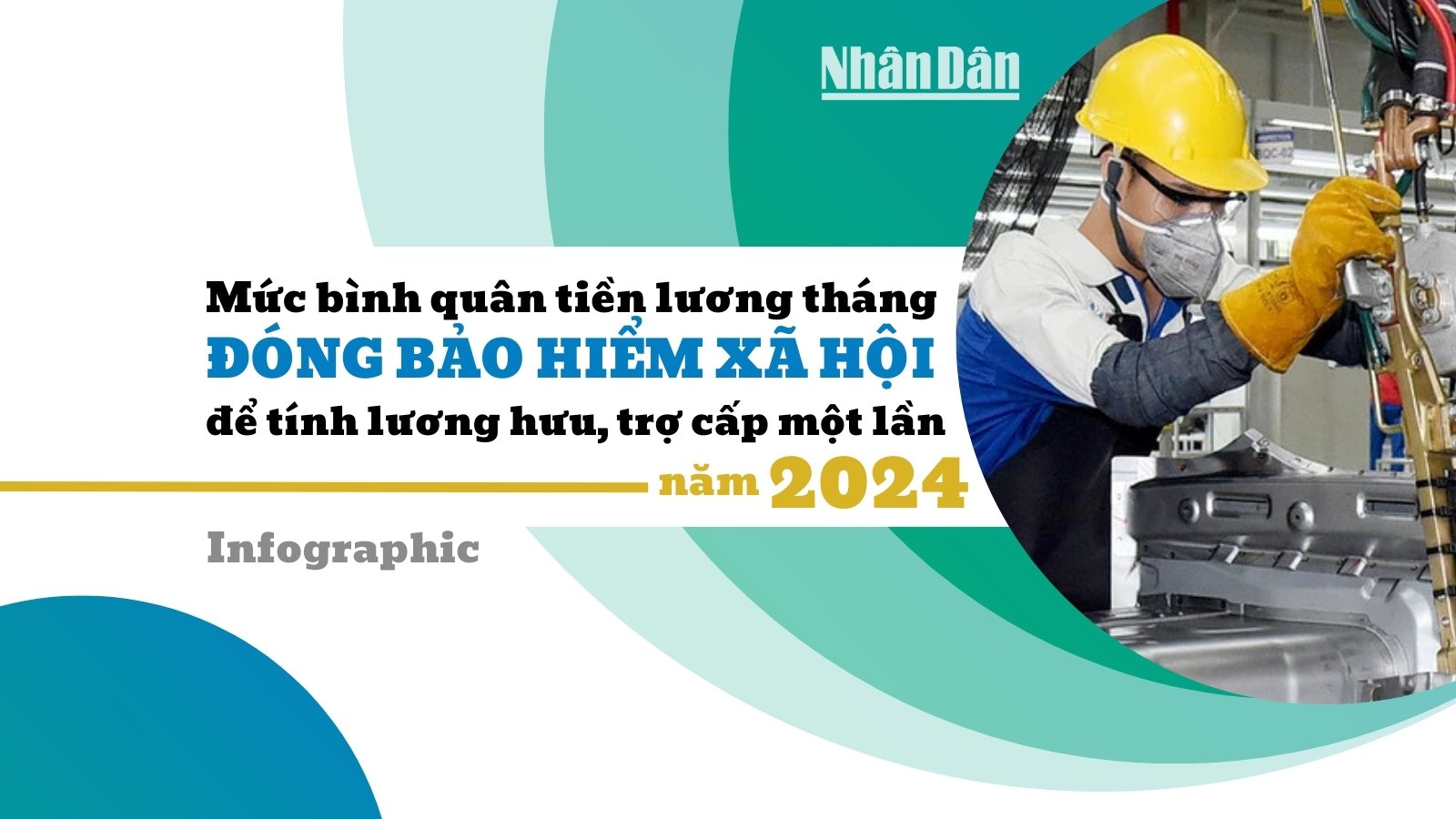 [Infographic] Mức bình quân tiền lương tháng đóng bảo hiểm xã hội để tính lương hưu, trợ cấp một lần năm 2024