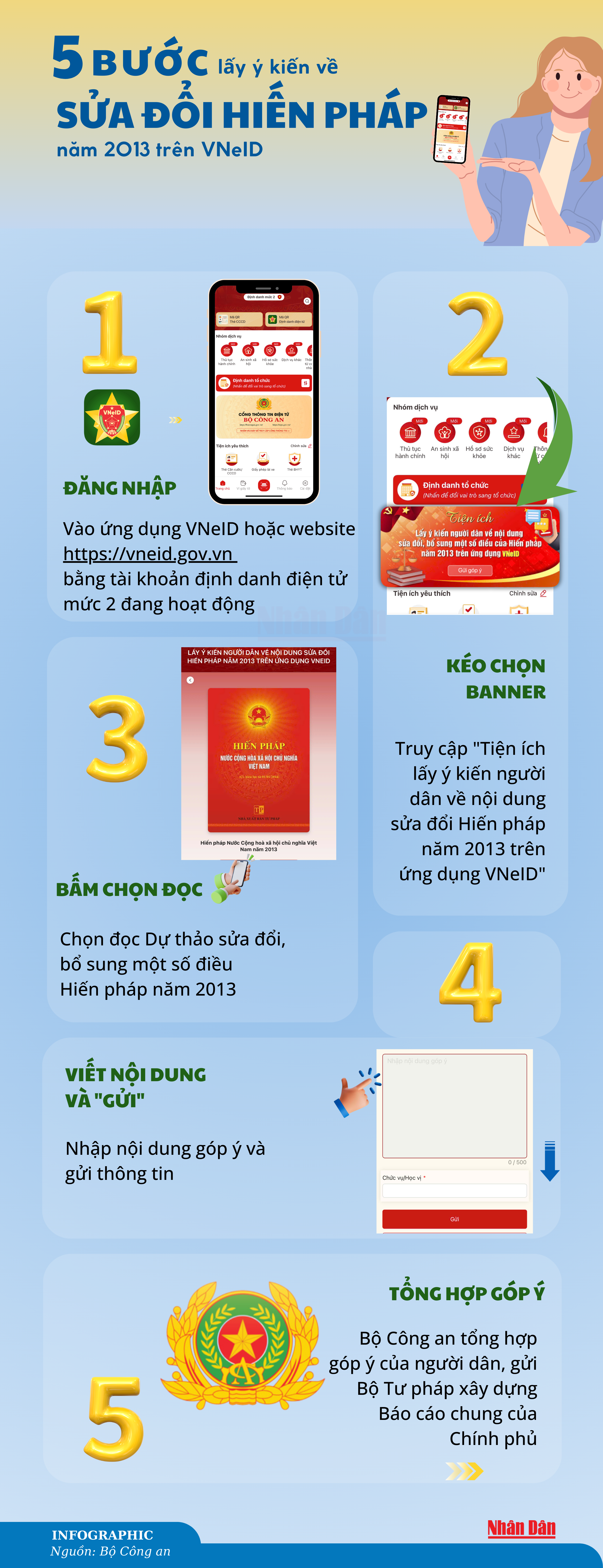 https://image.nhandan.vn/Uploaded/2025/yrzestsfzyr/2025_05_08/th-vneid-infographics-5321-9552.png.webp