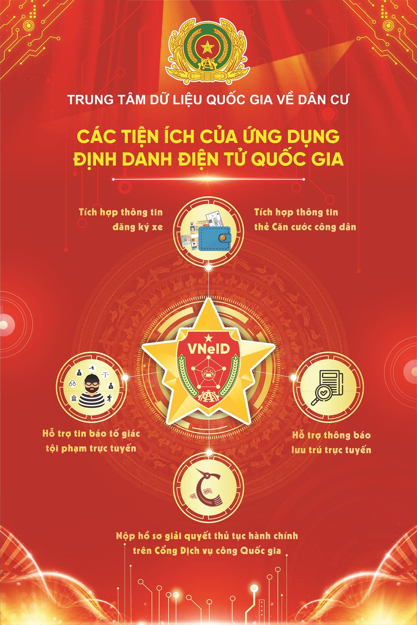 Việt Nam Chính thức trở thành nước có định danh điện tử quốc gia ảnh 2