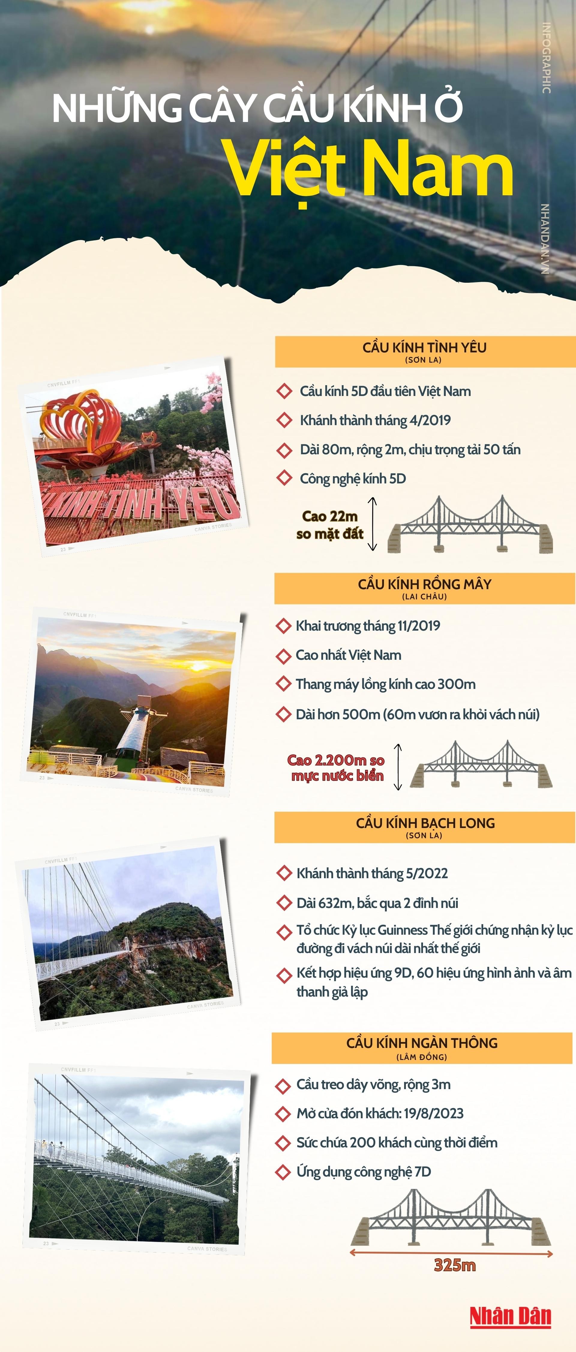 [Infographic] Những cây cầu kính độc đáo ở Việt Nam ảnh 1