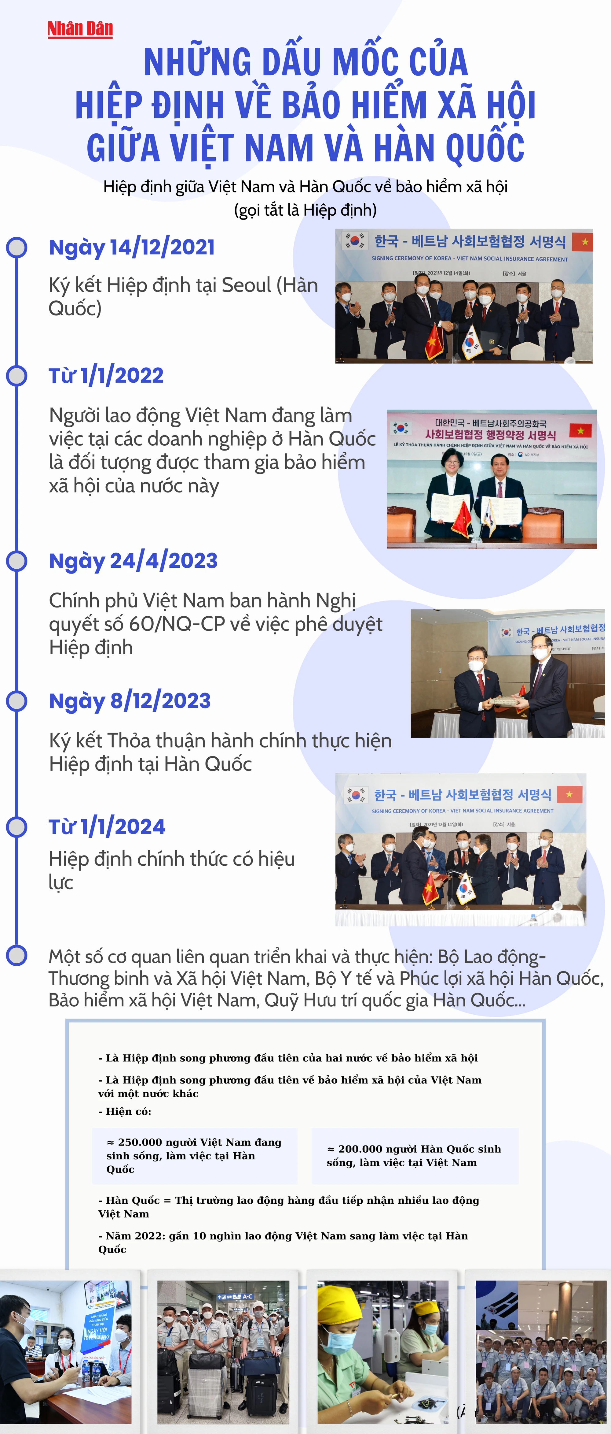 [Infographic] Những dấu mốc của Hiệp định về bảo hiểm xã hội giữa Việt Nam và Hàn Quốc ảnh 1