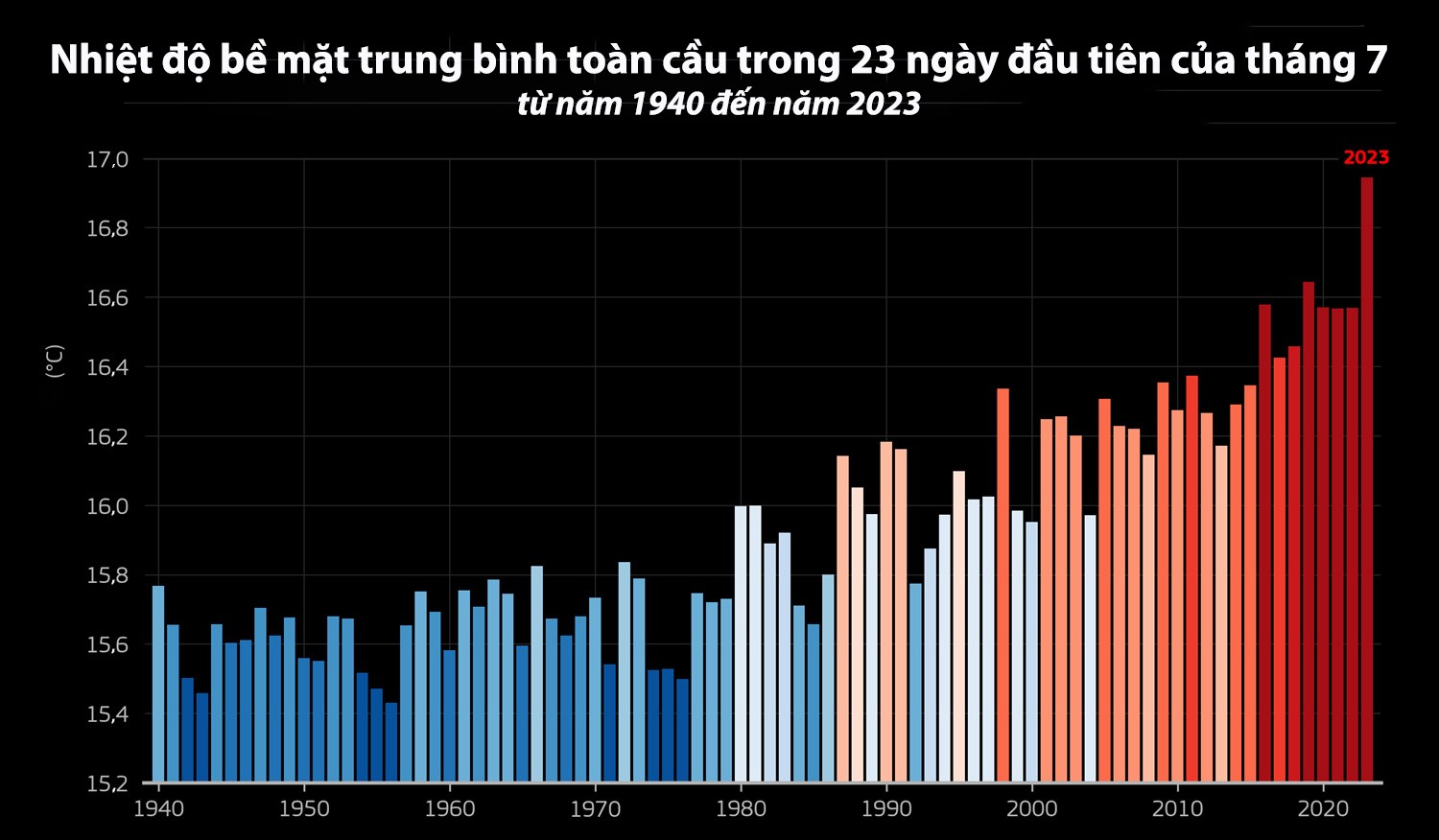 Tháng 7/2023 có thể là tháng nóng nhất trong lịch sử ảnh 4