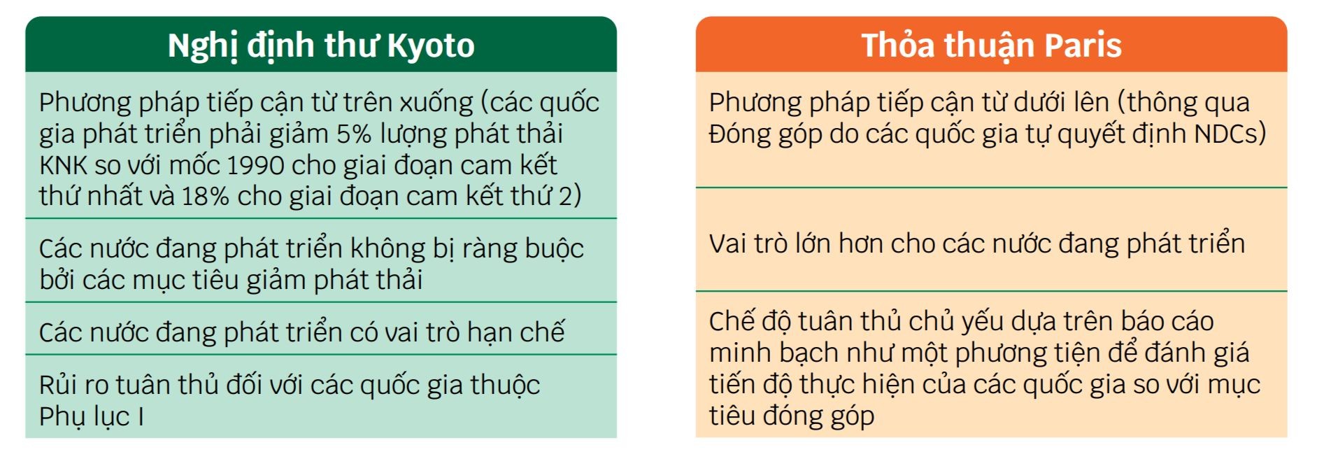 Thị trường carbon hình thành trên thế giới như thế nào? ảnh 4