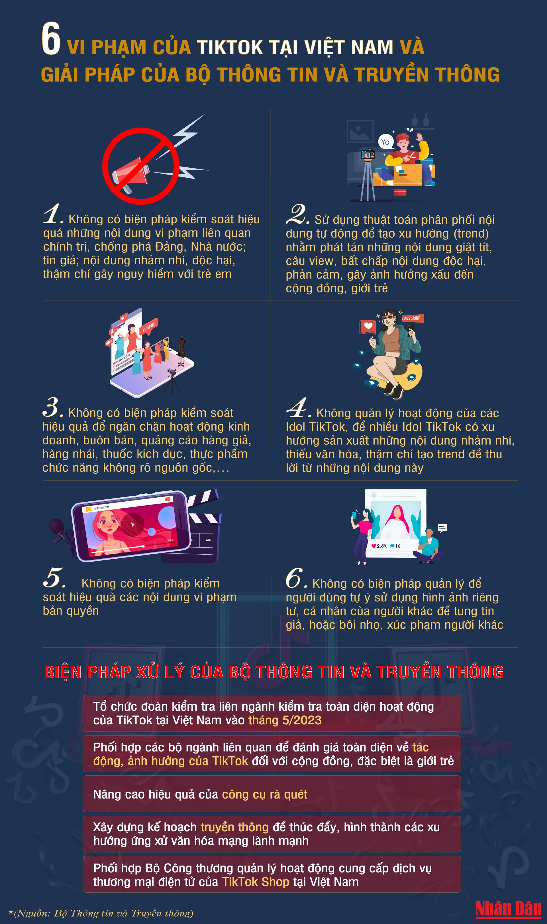 [Infographic] 6 vi phạm của TikTok tại Việt Nam ảnh 1