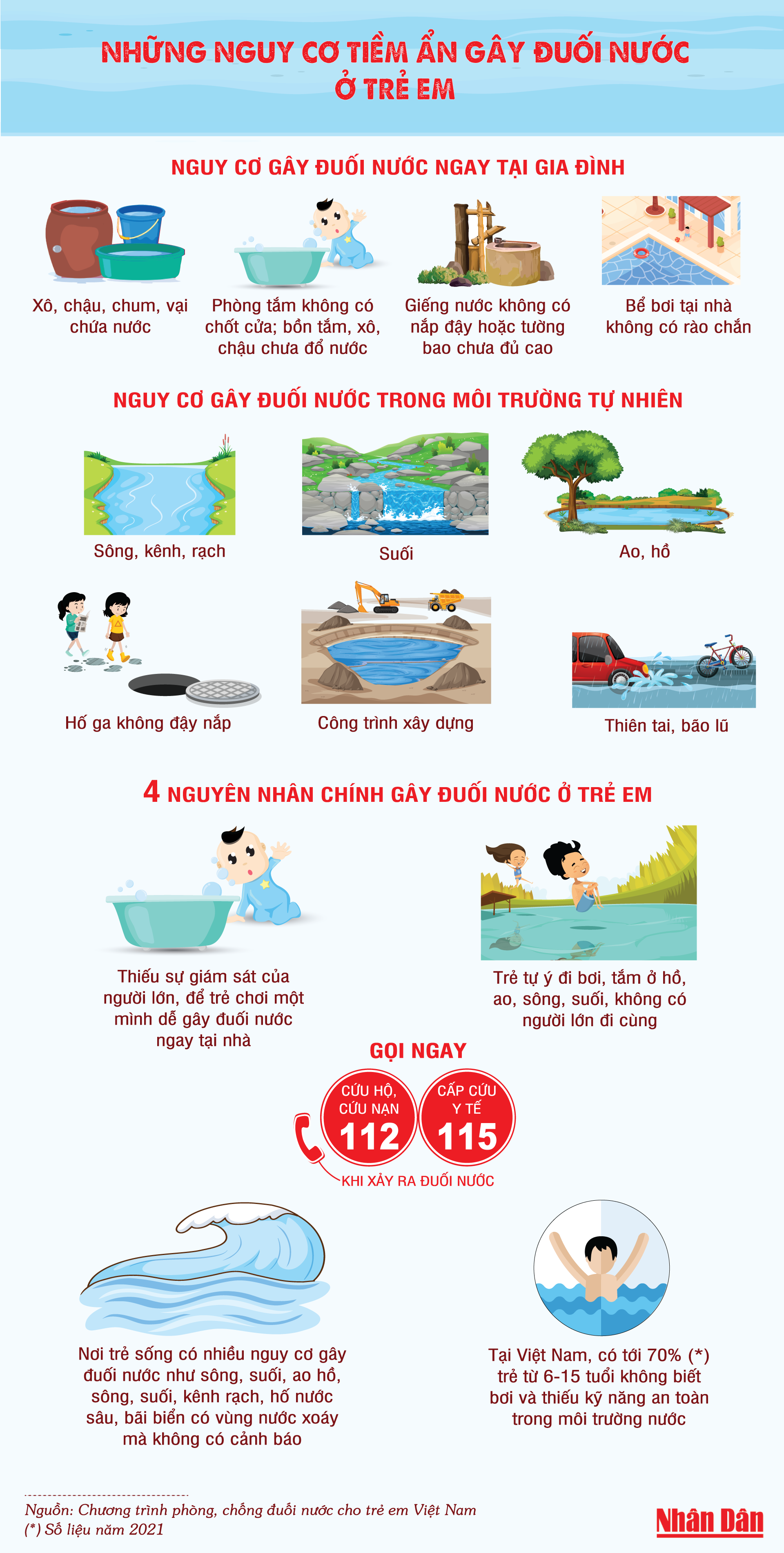 [Infographic] Những nguy cơ tiềm ẩn gây đuối nước ở trẻ em ảnh 1