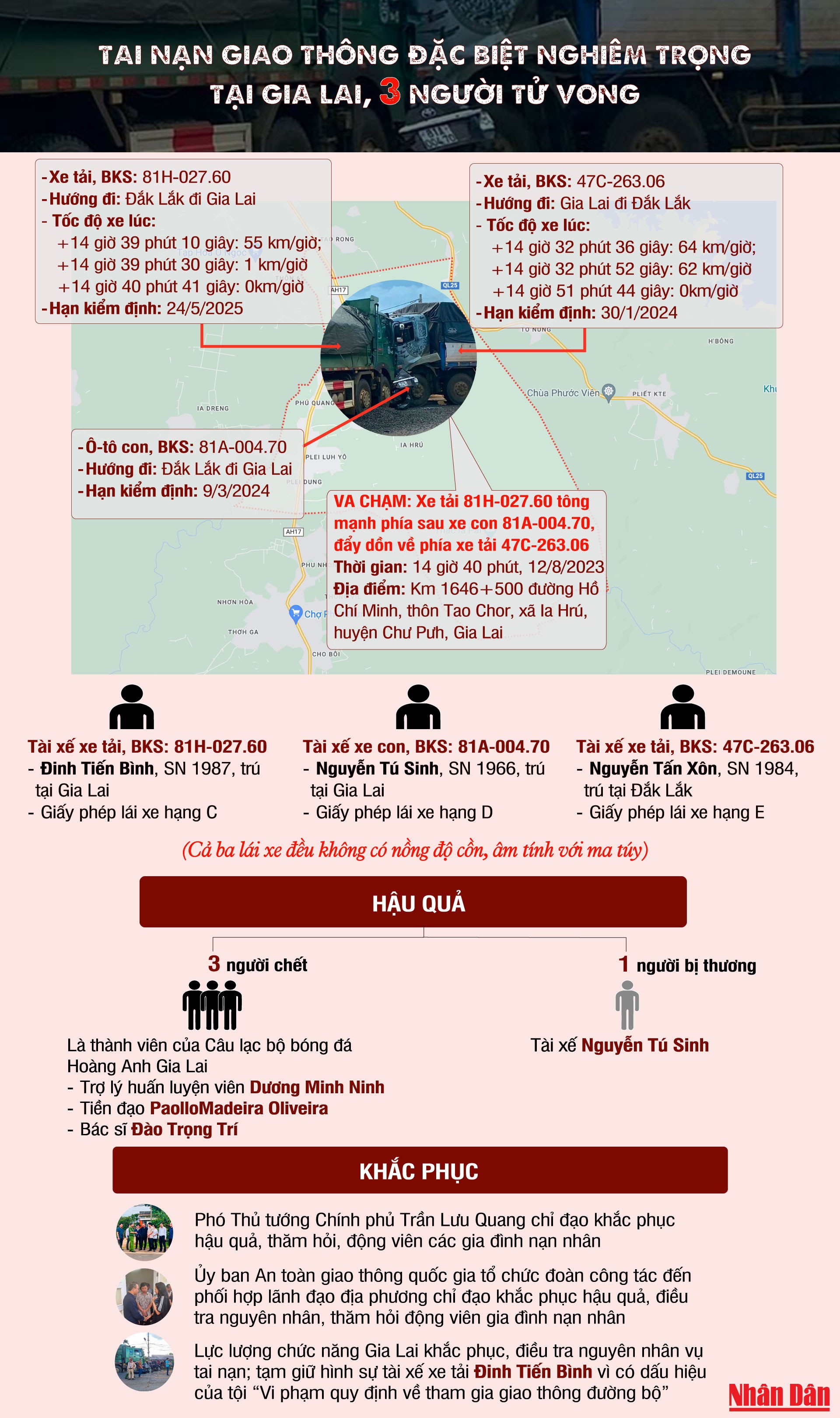 [Infographic] Toàn cảnh vụ tai nạn giao thông nghiêm trọng tại Gia Lai ảnh 1