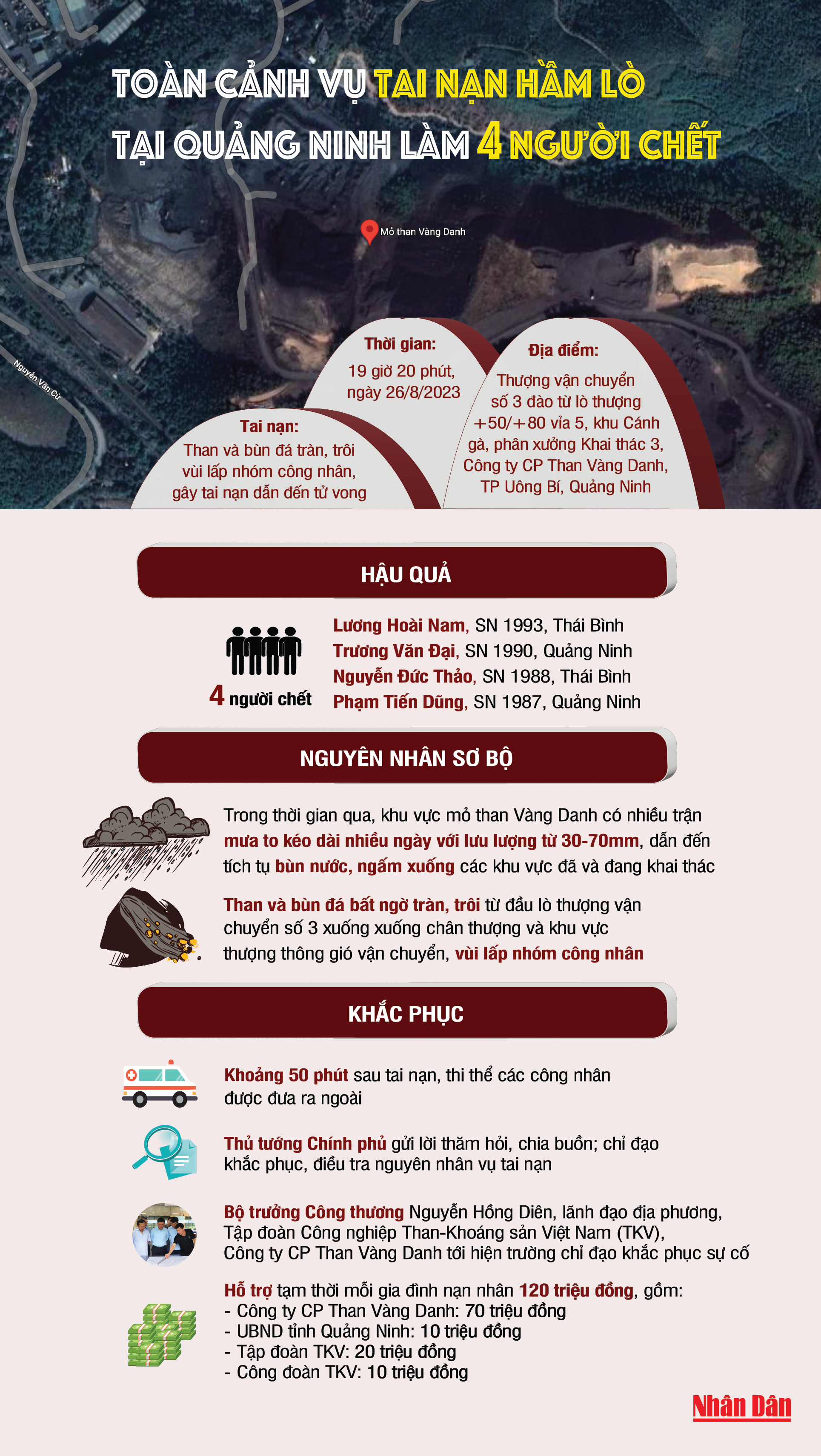 [Infographic] Toàn cảnh vụ tai nạn hầm lò tại Quảng Ninh làm 4 người chết ảnh 1