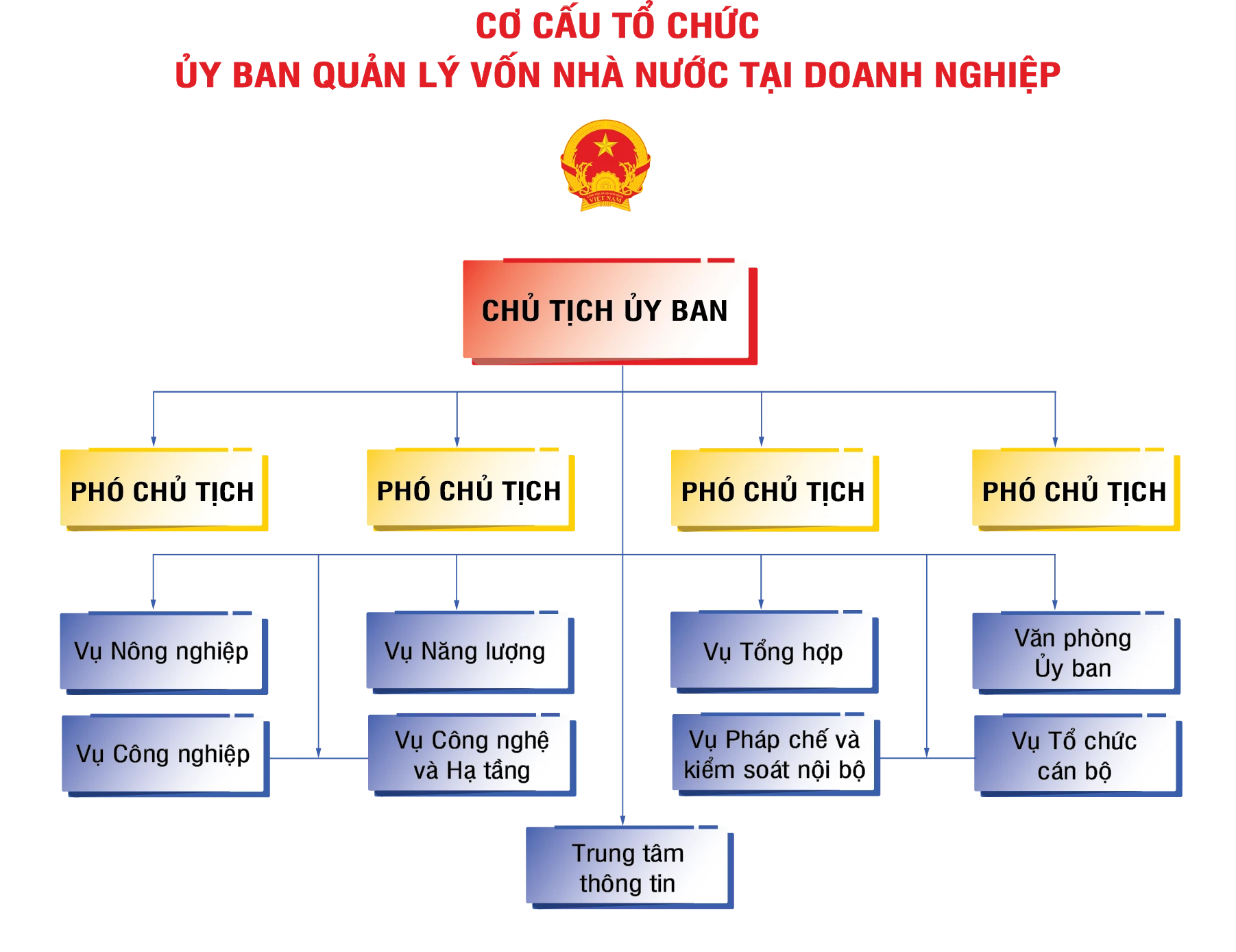 [Infographic] 19 tập đoàn, tổng công ty thuộc Ủy ban Quản lý vốn nhà nước tại doanh nghiệp ảnh 1