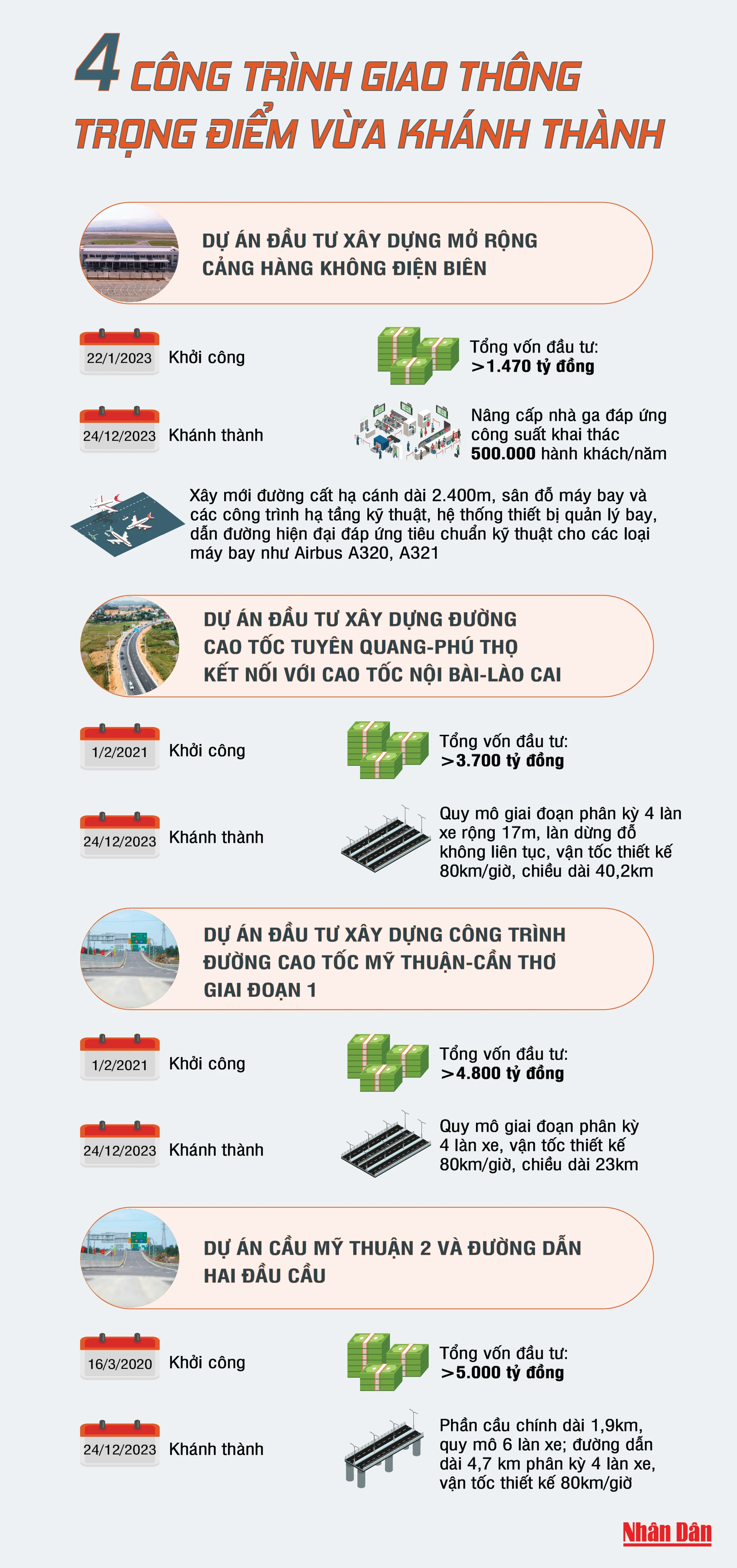 [Infographic] 4 công trình giao thông trọng điểm vừa khánh thành ảnh 1