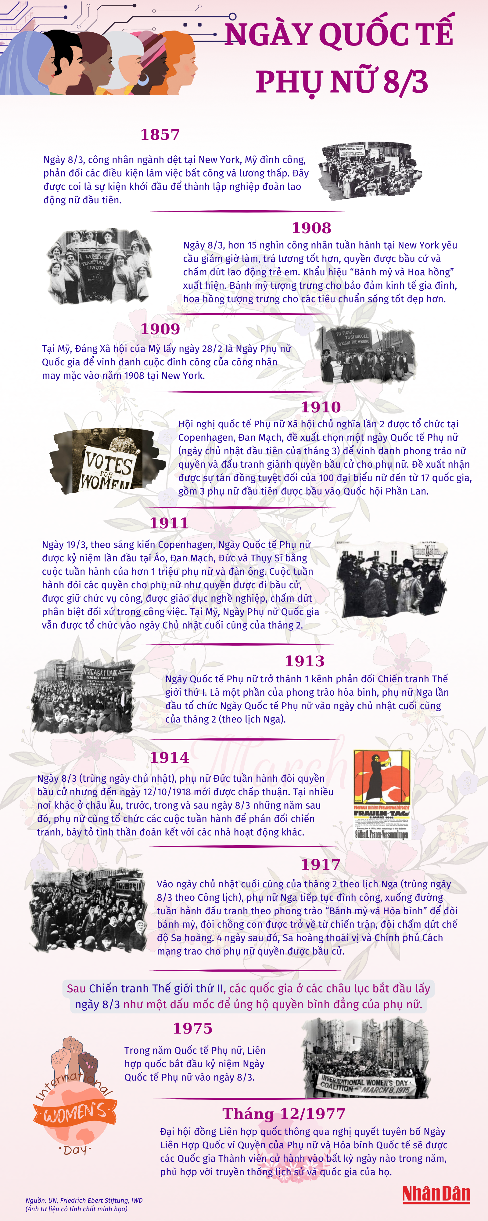 [Infographic] Ngày quốc tế phụ nữ - những dấu mốc lịch sử ảnh 1