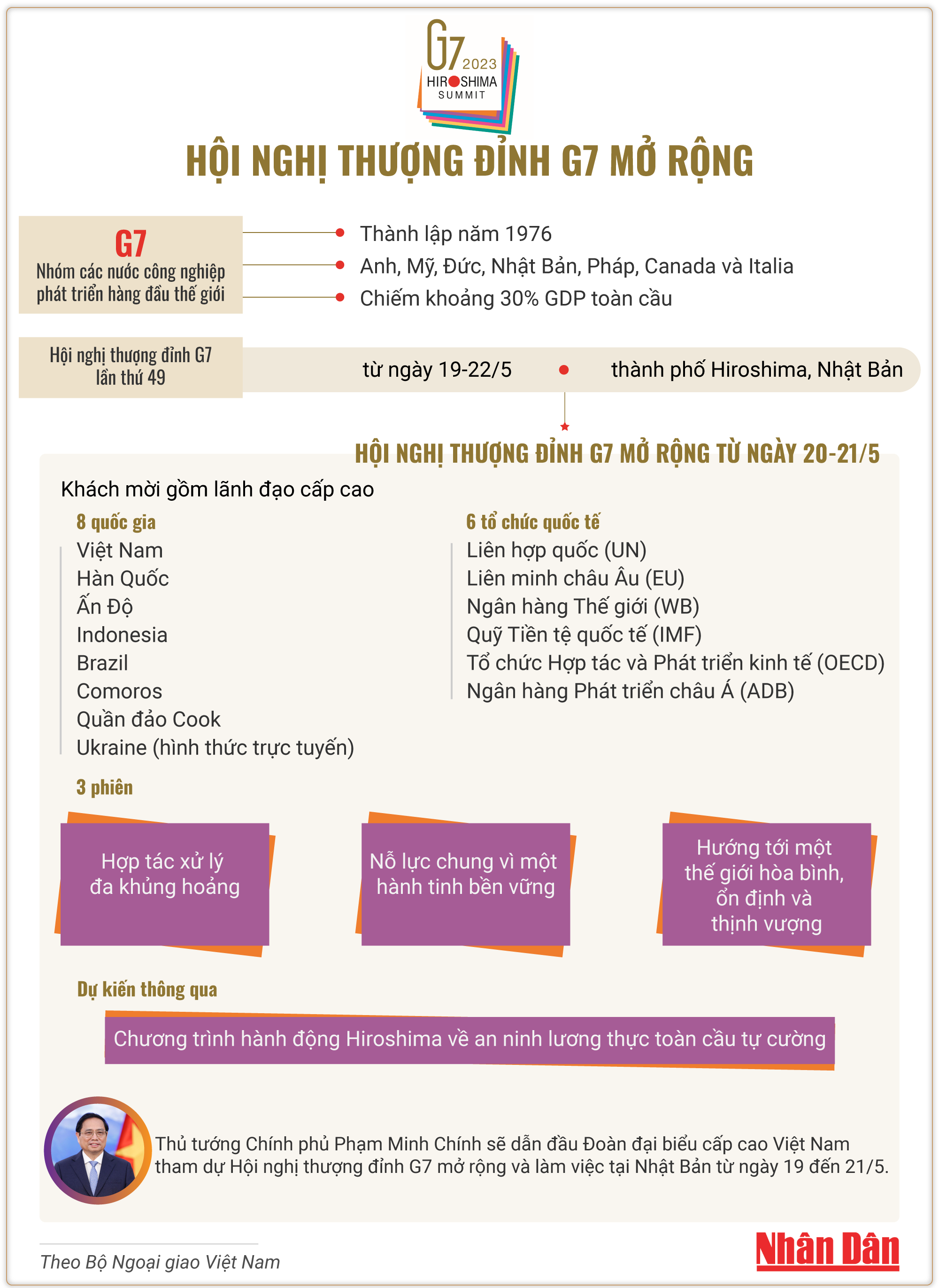 [Infographic] Hội nghị thượng đỉnh G7 mở rộng ảnh 1